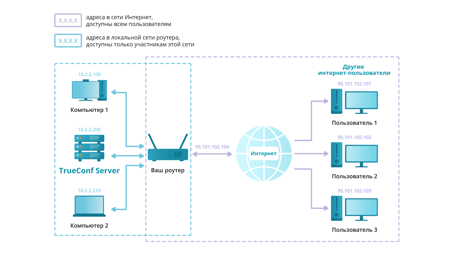 /blog/baza-znaniy/media/connect-external-users/case-study-setting-2/ru.png