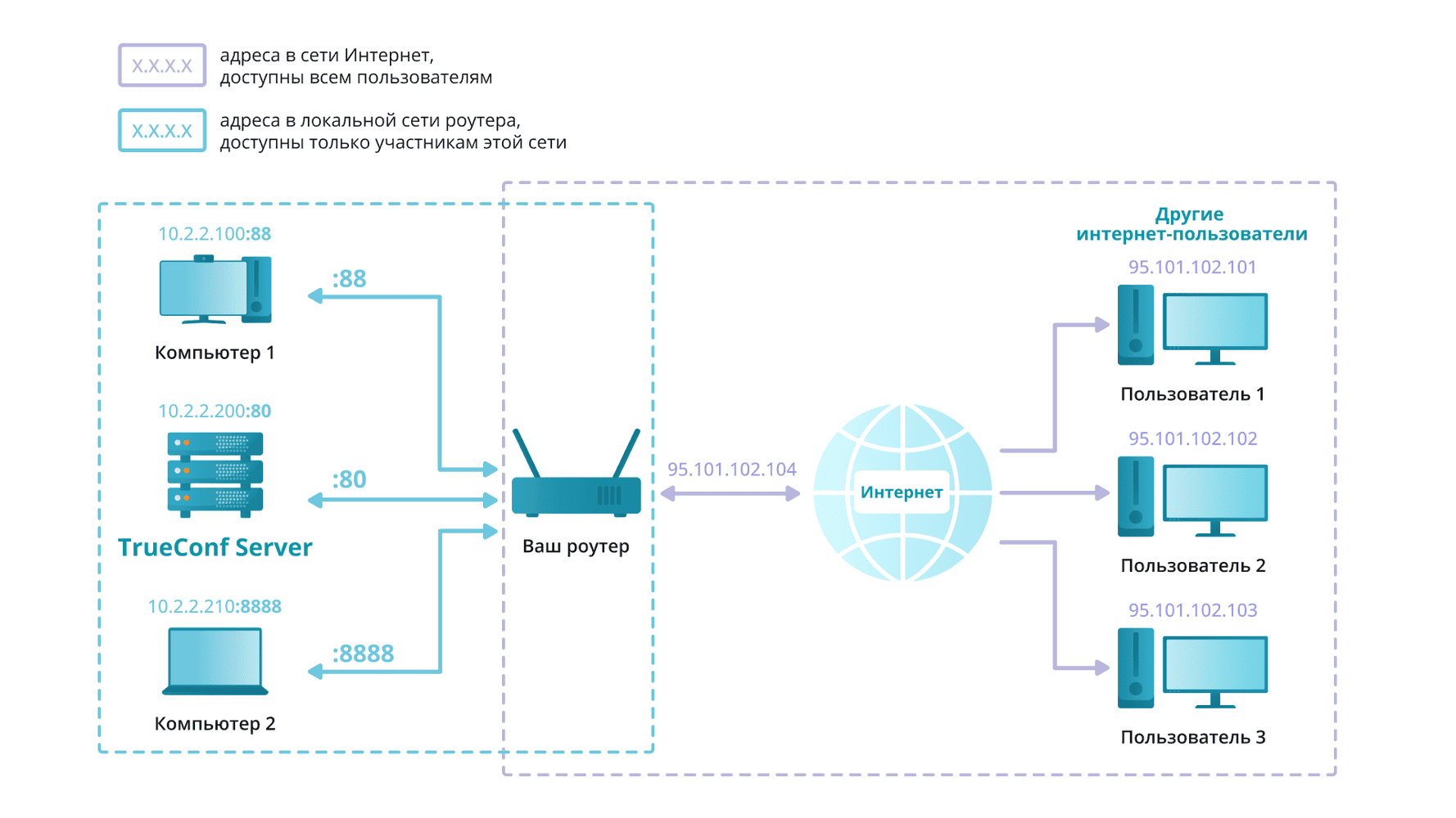 /blog/baza-znaniy/media/connect-external-users/case-study-setting-3/ru.png