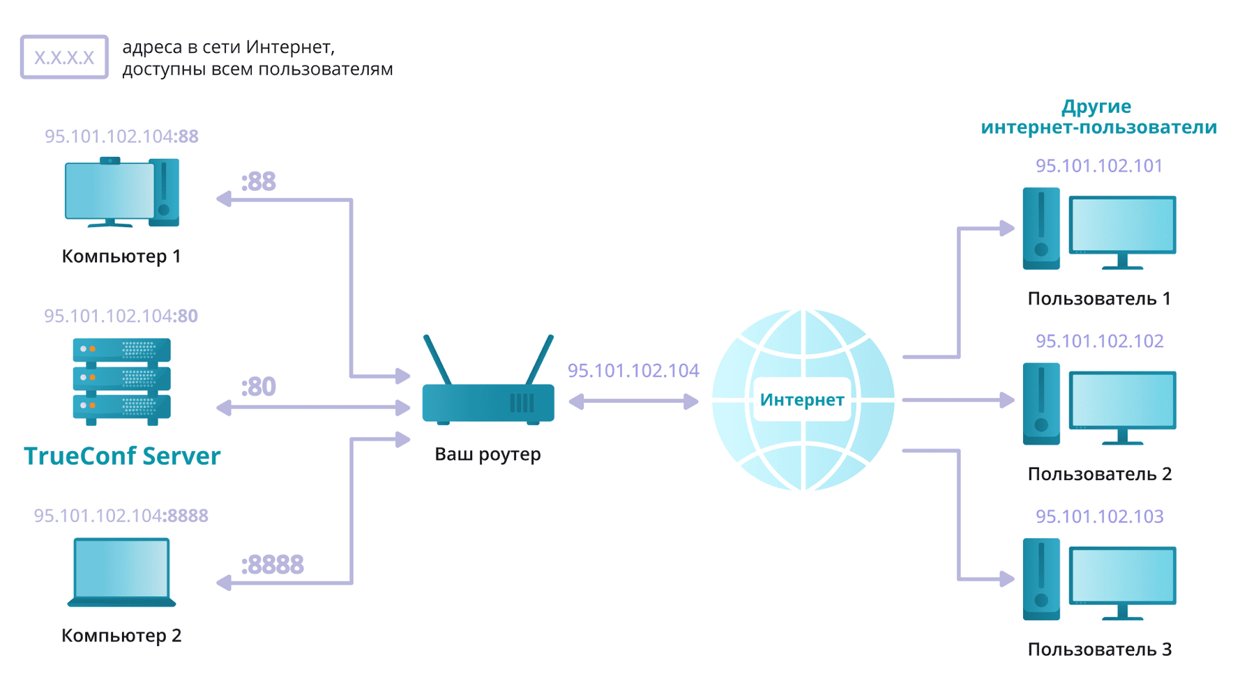 /blog/baza-znaniy/media/connect-external-users/case-study-setting-4/ru.png