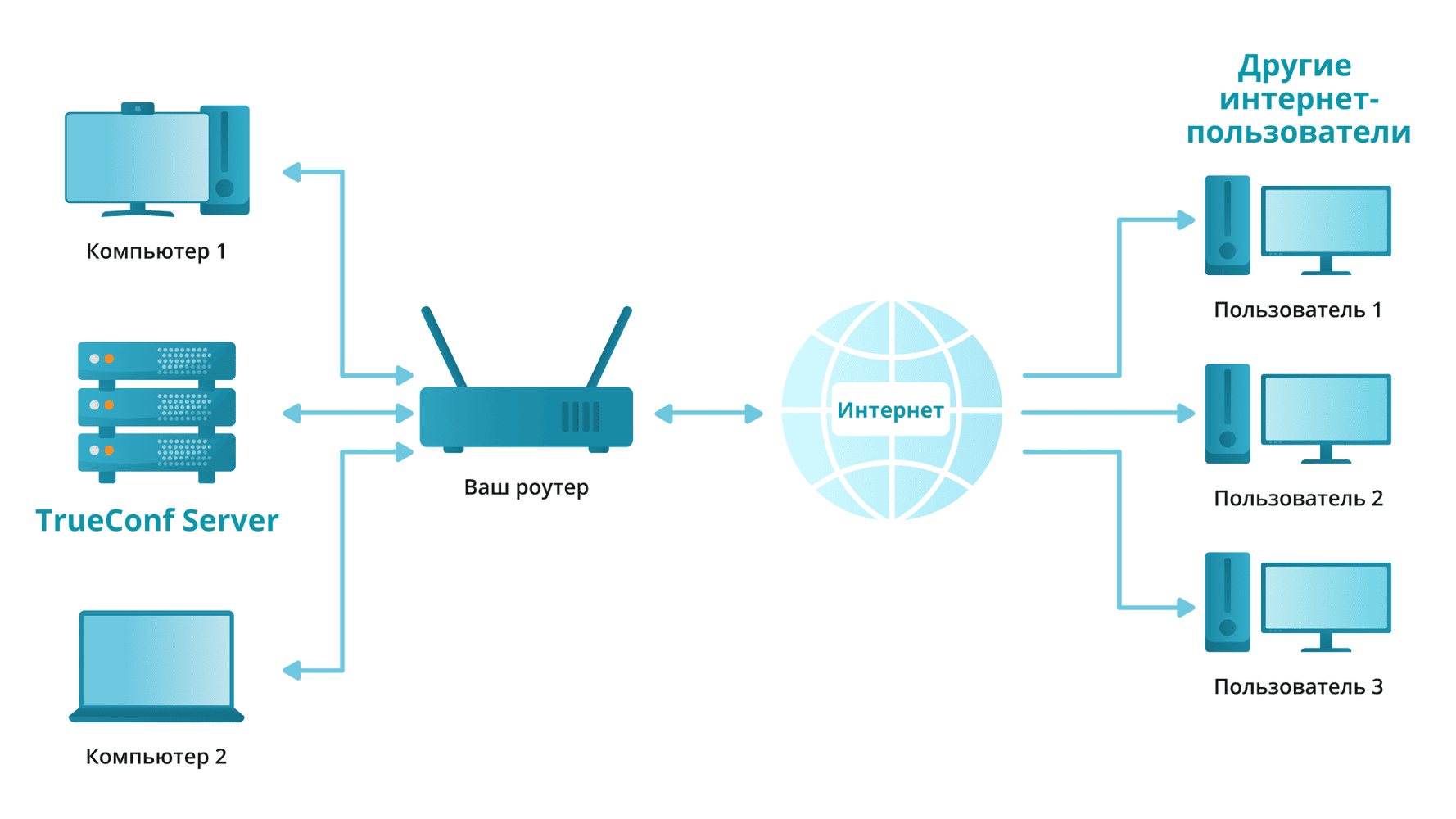 /blog/baza-znaniy/media/connect-external-users/case-study-setting/ru.png
