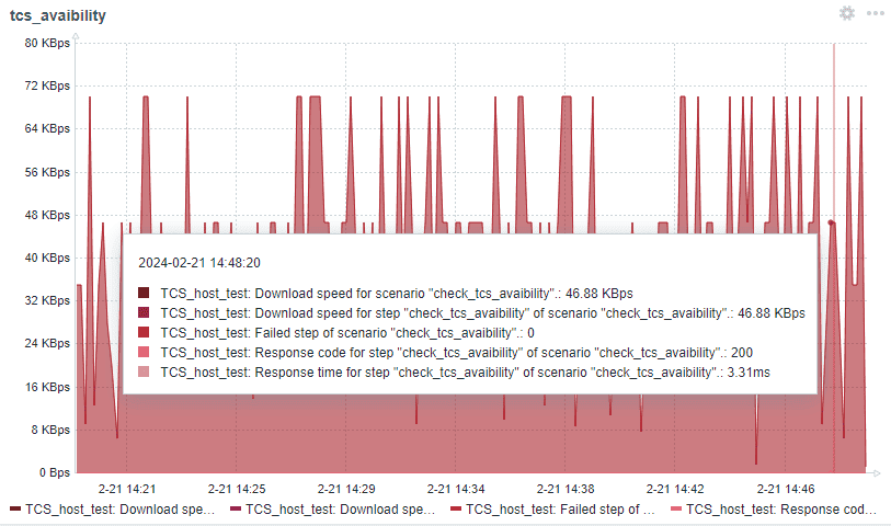 /blog/baza-znaniy/media/monitoring-trueconf-server-with-zabbix/checking-access-server-11/ru.png