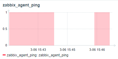 /blog/baza-znaniy/media/monitoring-trueconf-server-with-zabbix/configura-monitorin-10/ru.png