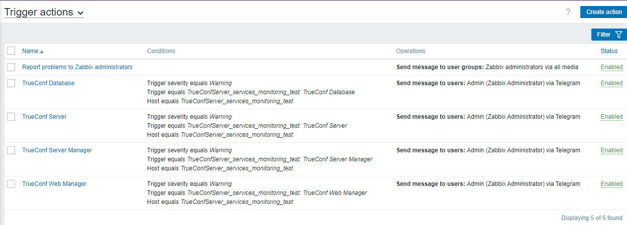 /blog/baza-znaniy/media/monitoring-trueconf-server-with-zabbix/integrati-telegram-zabbix-17/ru.png