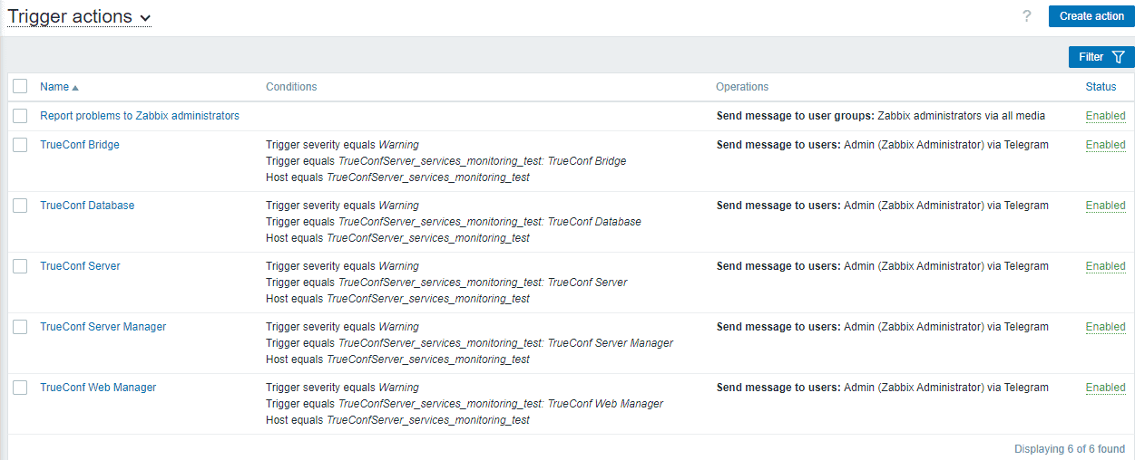/blog/baza-znaniy/media/monitoring-trueconf-server-with-zabbix/integrati-telegram-zabbix-20/ru.png