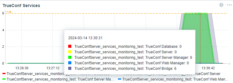 /blog/baza-znaniy/media/monitoring-trueconf-server-with-zabbix/monitorin-trueconf-server-4/ru.png