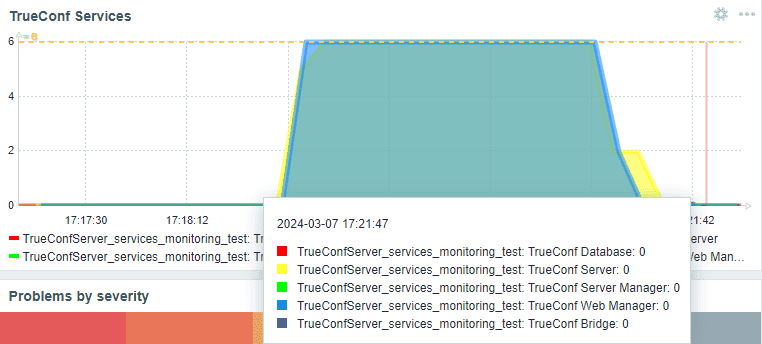 /blog/baza-znaniy/media/monitoring-trueconf-server-with-zabbix/testing-notificat-telegram-3/ru.png