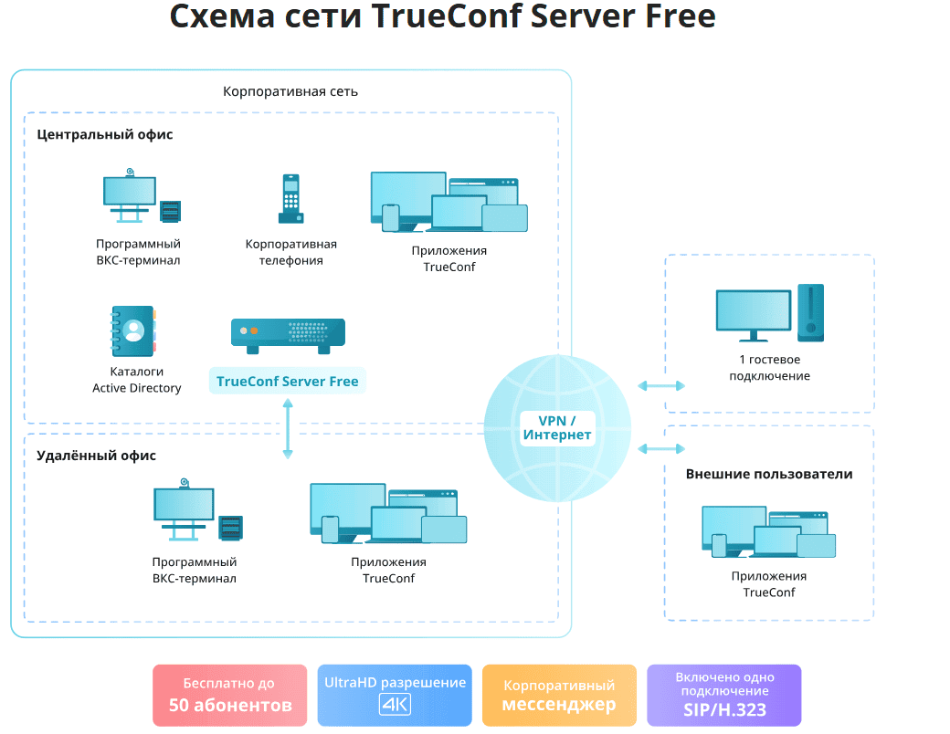 /blog/baza-znaniy/media/simple-guide-to-4k-video-conferencing/scheme-tcsf-1/ru.png