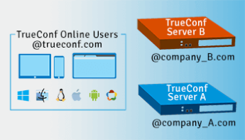 Вышла новая версия TrueConf Server 4.3.5 4