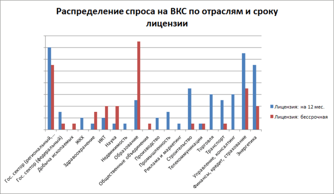 Рынок ВКС России сократился в 2013 году до 86 млн. долл. 2