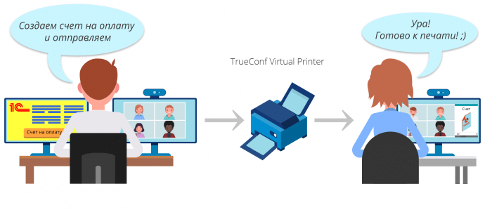 TrueConf Virtual Printer и удобный обмен файлами в чате 1