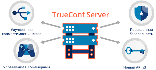 Встречайте TrueConf Server 4.3.9 1