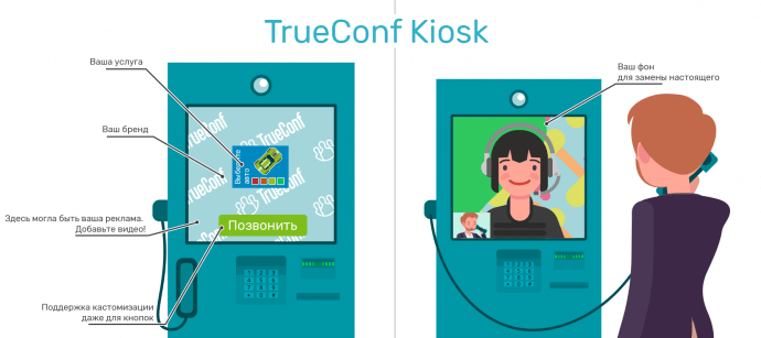 TrueConf Kiosk