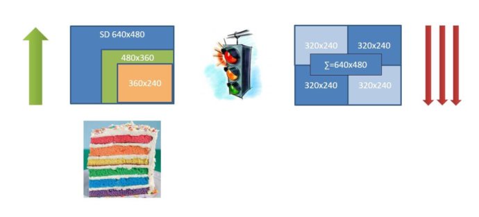 SVC (Scalable Video Coding) 1