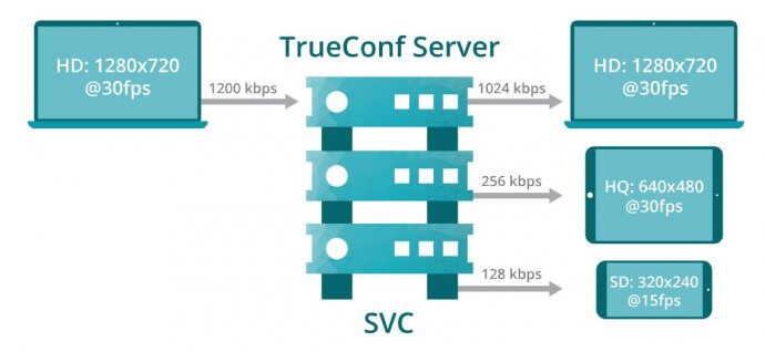 Svc что это такое расшифровка. svc 3. Svc что это такое расшифровка фото. Svc что это такое расшифровка-svc 3. картинка Svc что это такое расшифровка. картинка svc 3