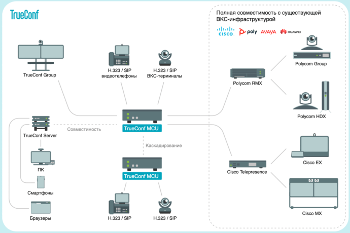 Сервер видеосвязи TrueConf MCU на 100 абонентов стал бесплатным для всех компаний из России 4