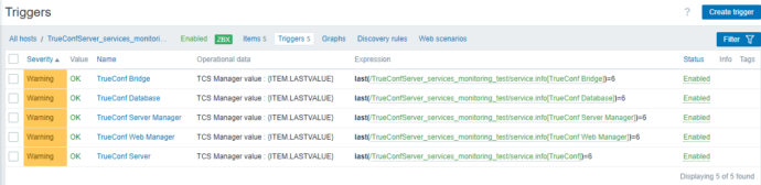 Мониторинг TrueConf Server с помощью Zabbix 122