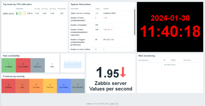 Мониторинг TrueConf Server с помощью Zabbix 72