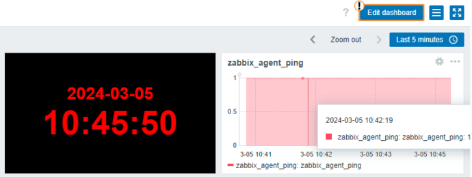 Мониторинг TrueConf Server с помощью Zabbix 83