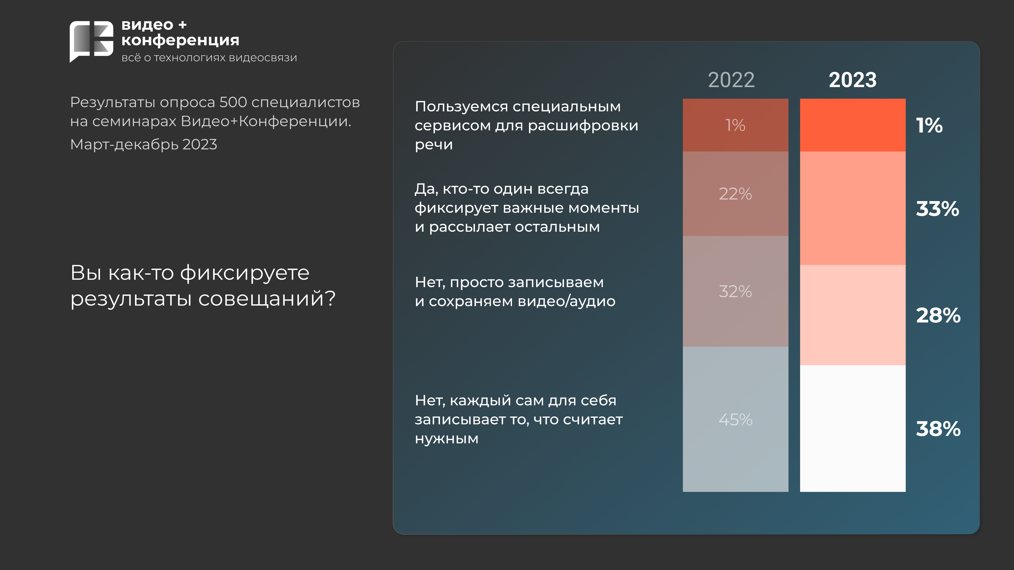 «‎Труконф» выпустил офлайн-секретаря на базе ИИ для видеоконференций 2