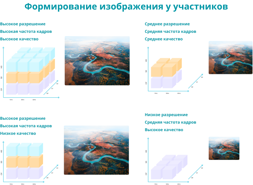 SVC принцип работы