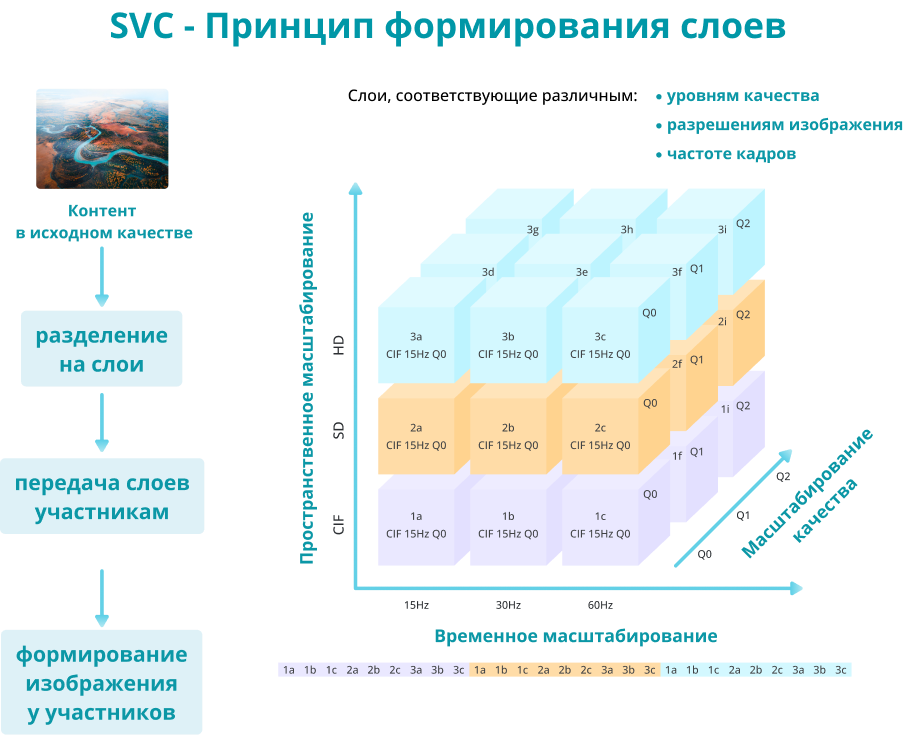 SVC принцип работы