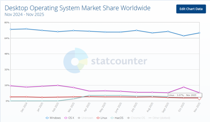 Как пользоваться Microsoft Teams под Linux? 1
