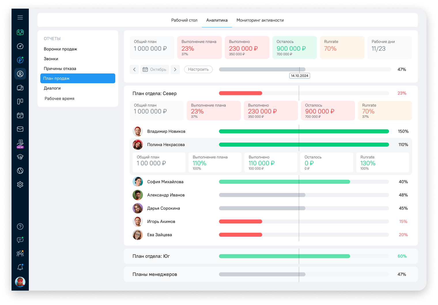 Какую CRM выбрать в 2026 году: ТОП-15 решений для российского бизнеса 9 OkoCRM весь функционал в одном тарифе, сильная работа с мессенджерами, нативный ИИ, быстрый старт без интегратора, теперь есть бесплатный план.