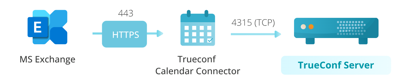 /docs/calendar-connector/media/scheme/ru.png