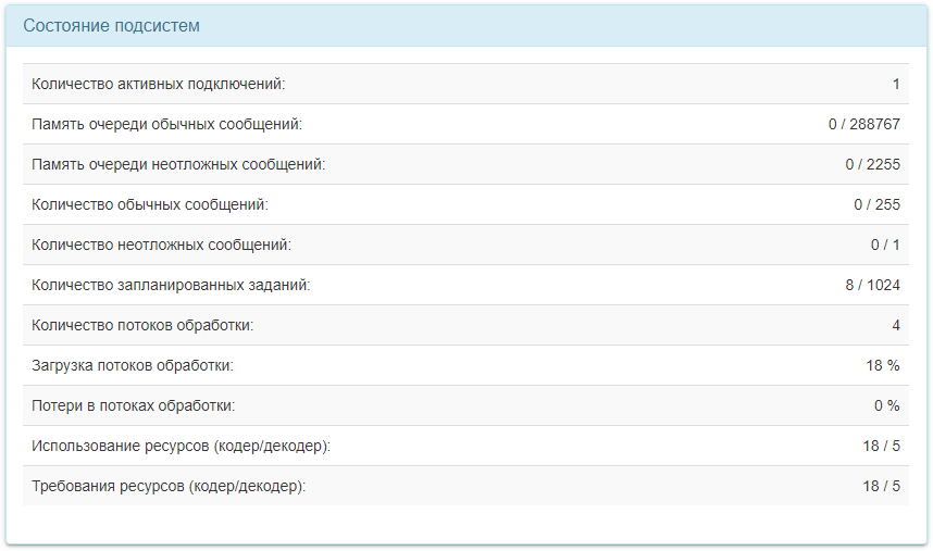 /docs/group-legacy/media/control_panel/statistics/ru.png