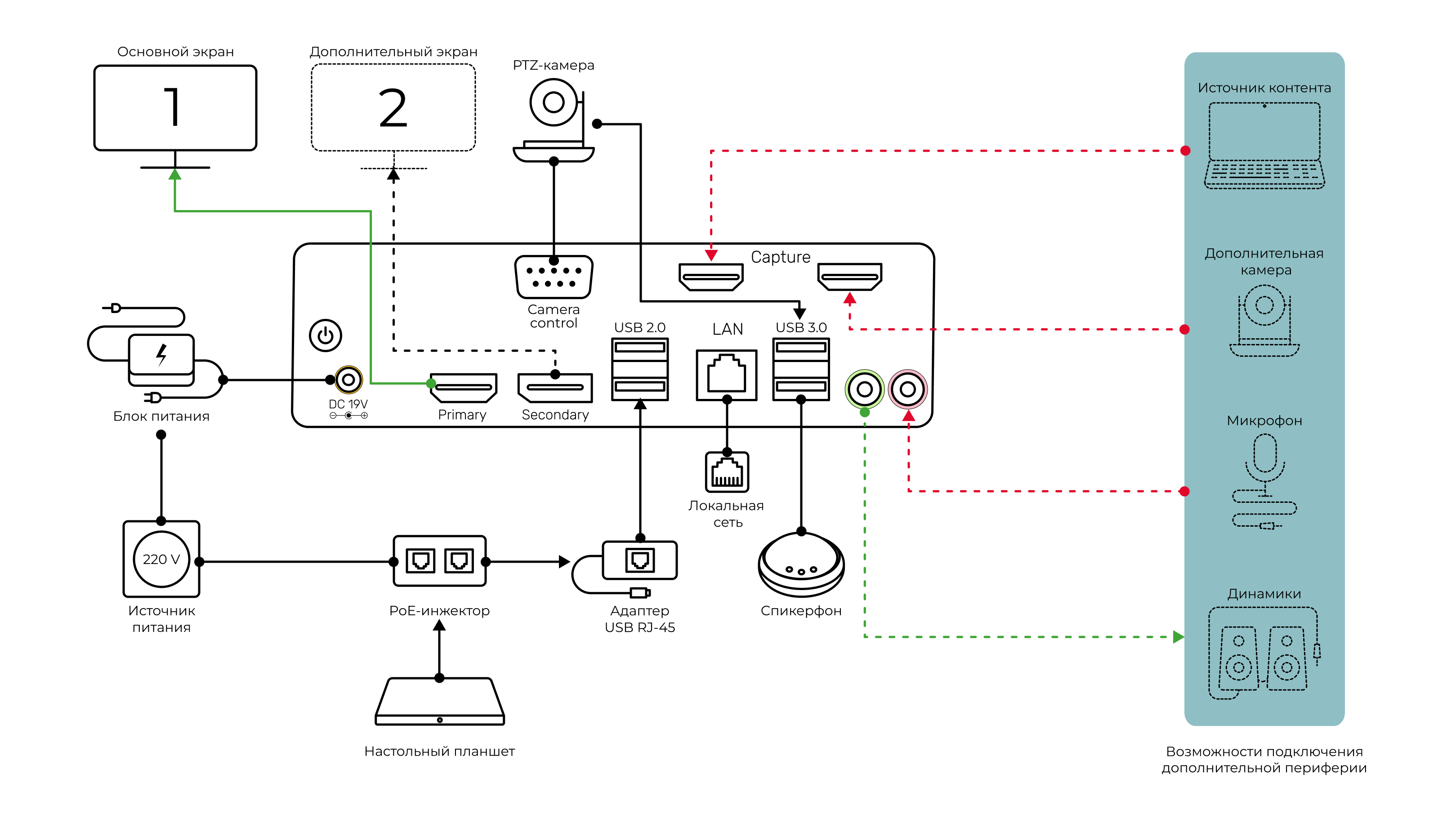 /docs/group-user/media/connection_scheme/ru.png