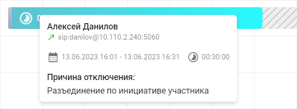 /docs/mcu/media/details_of_participation_in_the_conference/ru.png