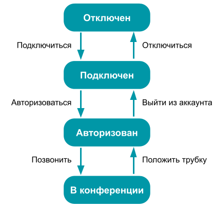 /docs/mobile-sdk/media/states/ru.png