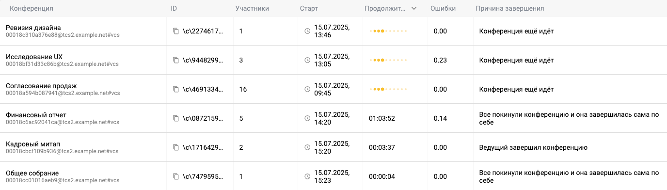 /docs/monitor/media/conference_history--table_sorting/ru.png