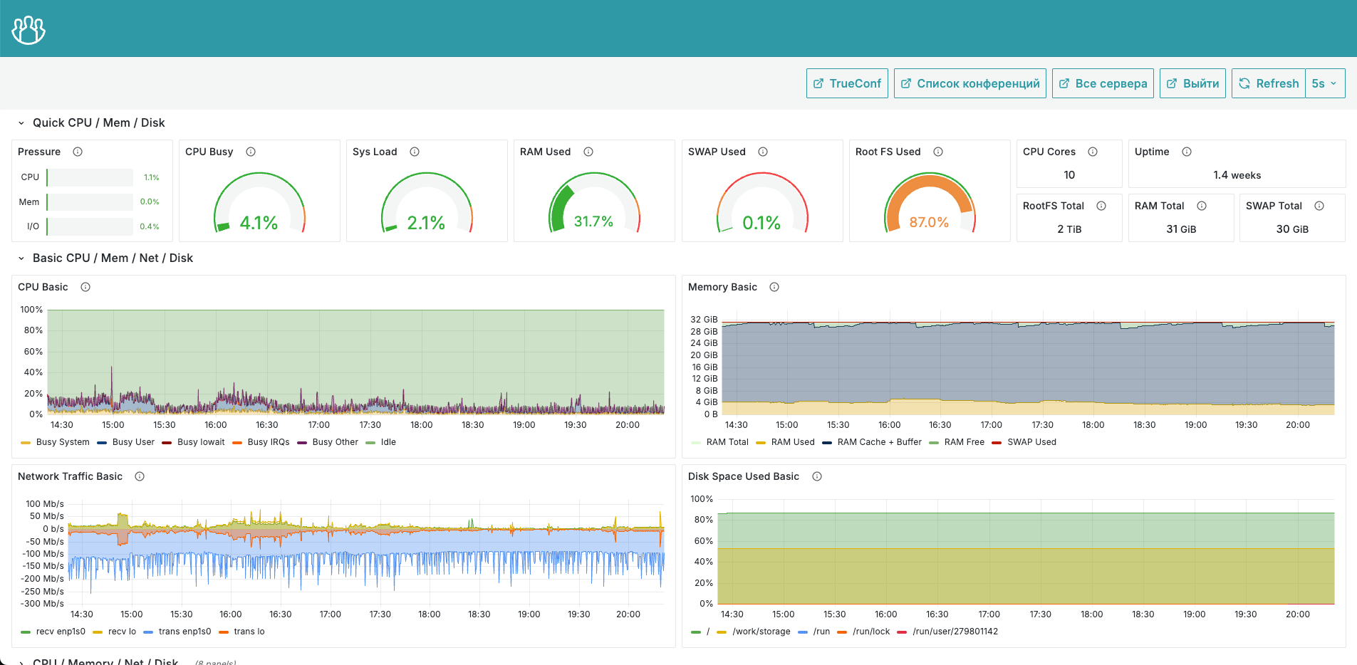 /docs/monitor/media/detailed_data--linux/ru.png