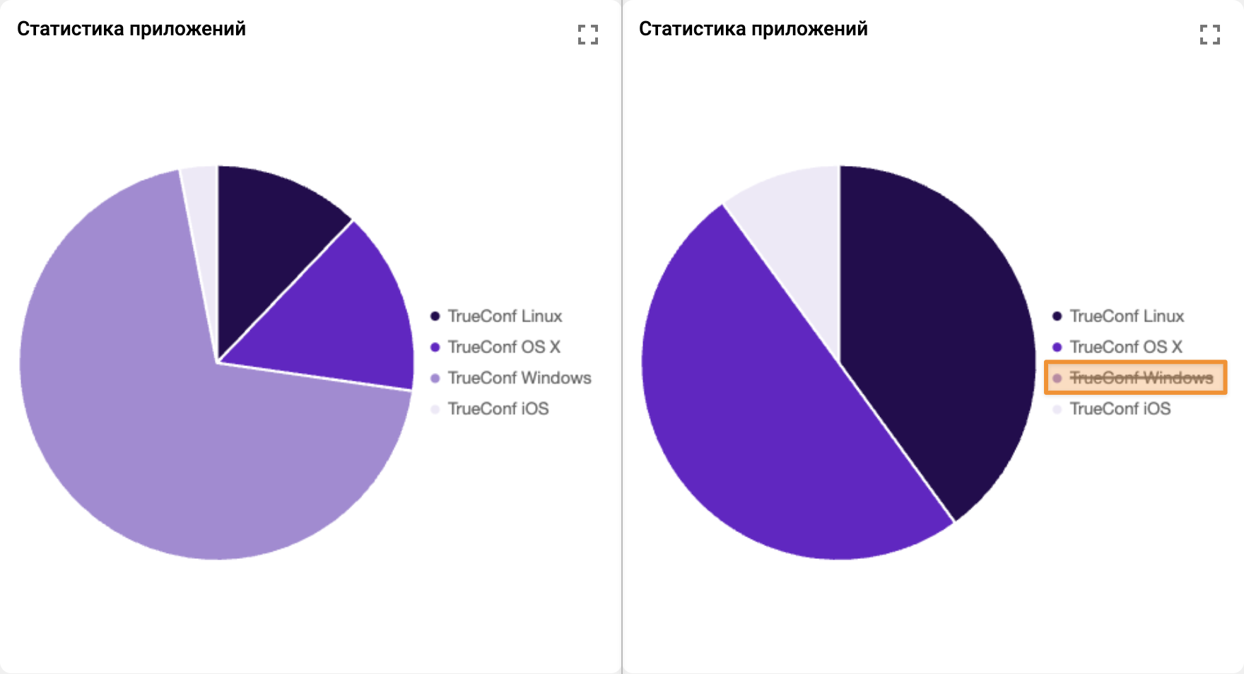 /docs/monitor/media/history_of_the_conference--chart1/ru.png