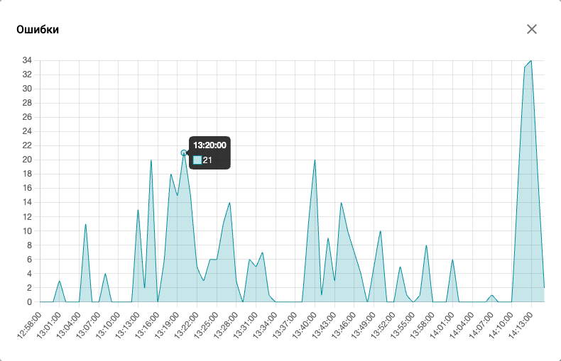 /docs/monitor/media/history_of_the_conference--chart2/ru.png