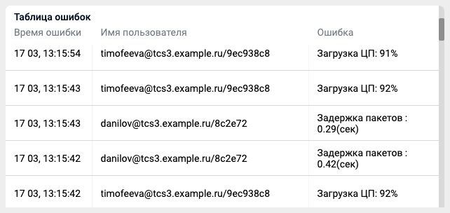/docs/monitor/media/history_of_the_conference--errors_table/ru.png