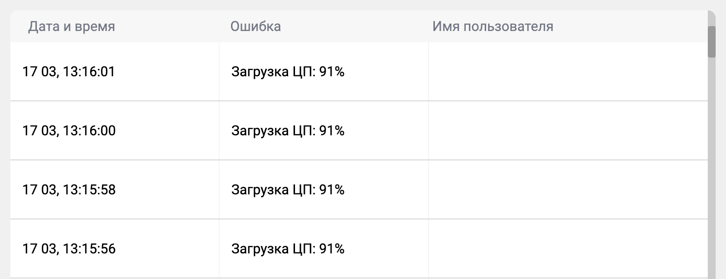 /docs/monitor/media/history_of_the_participant--errors_table/ru.png