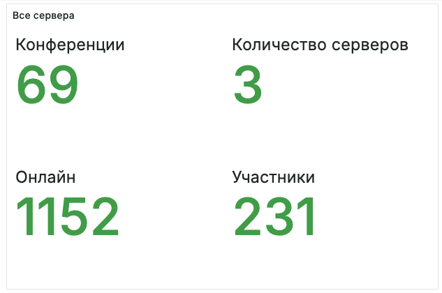 /docs/monitor/media/main_screen-all_servers/ru.png