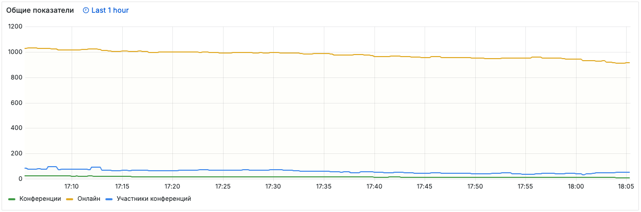 /docs/monitor/media/main_screen-general_indicators/ru.png