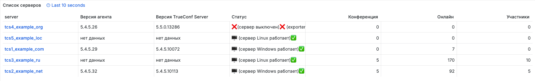 /docs/monitor/media/main_screen-list_of_servers/ru.png