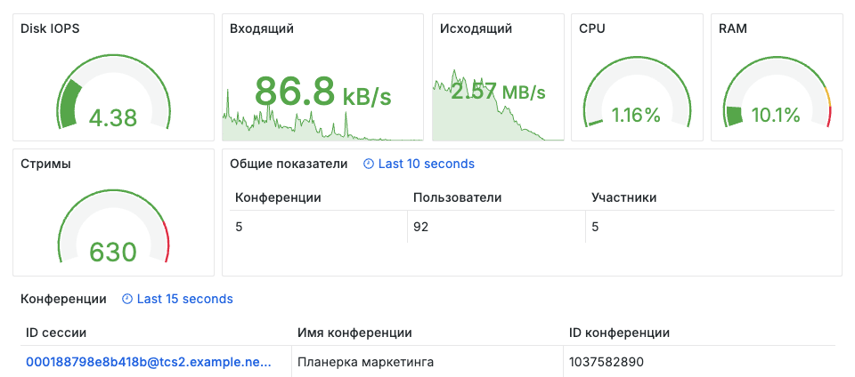 /docs/monitor/media/real-time_monitoring--center_page/ru.png