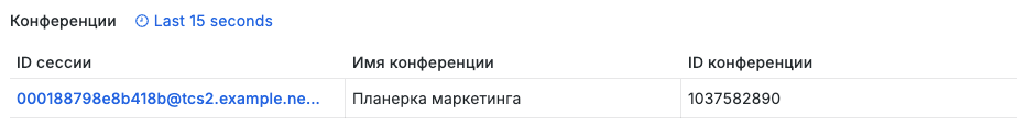 /docs/monitor/media/real-time_monitoring--conferences/ru.png