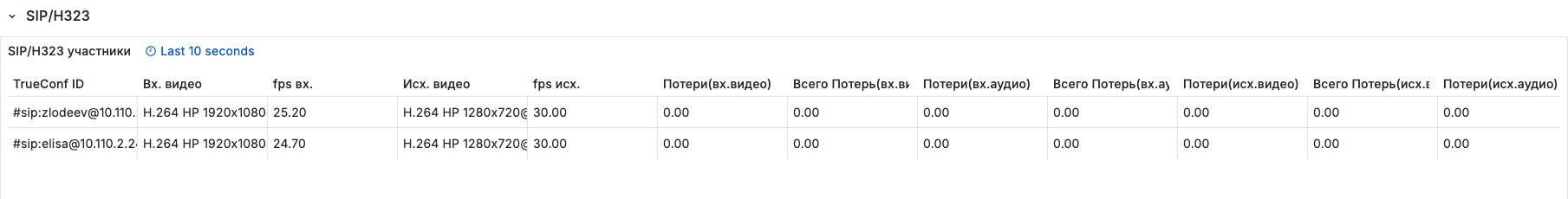 /docs/monitor/media/session_page--sip/ru.png