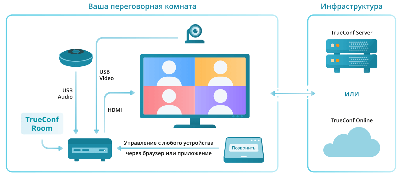 /docs/room/media/connection_scheme/ru.png