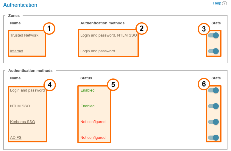 /docs/server/media/auth_zones/es.png