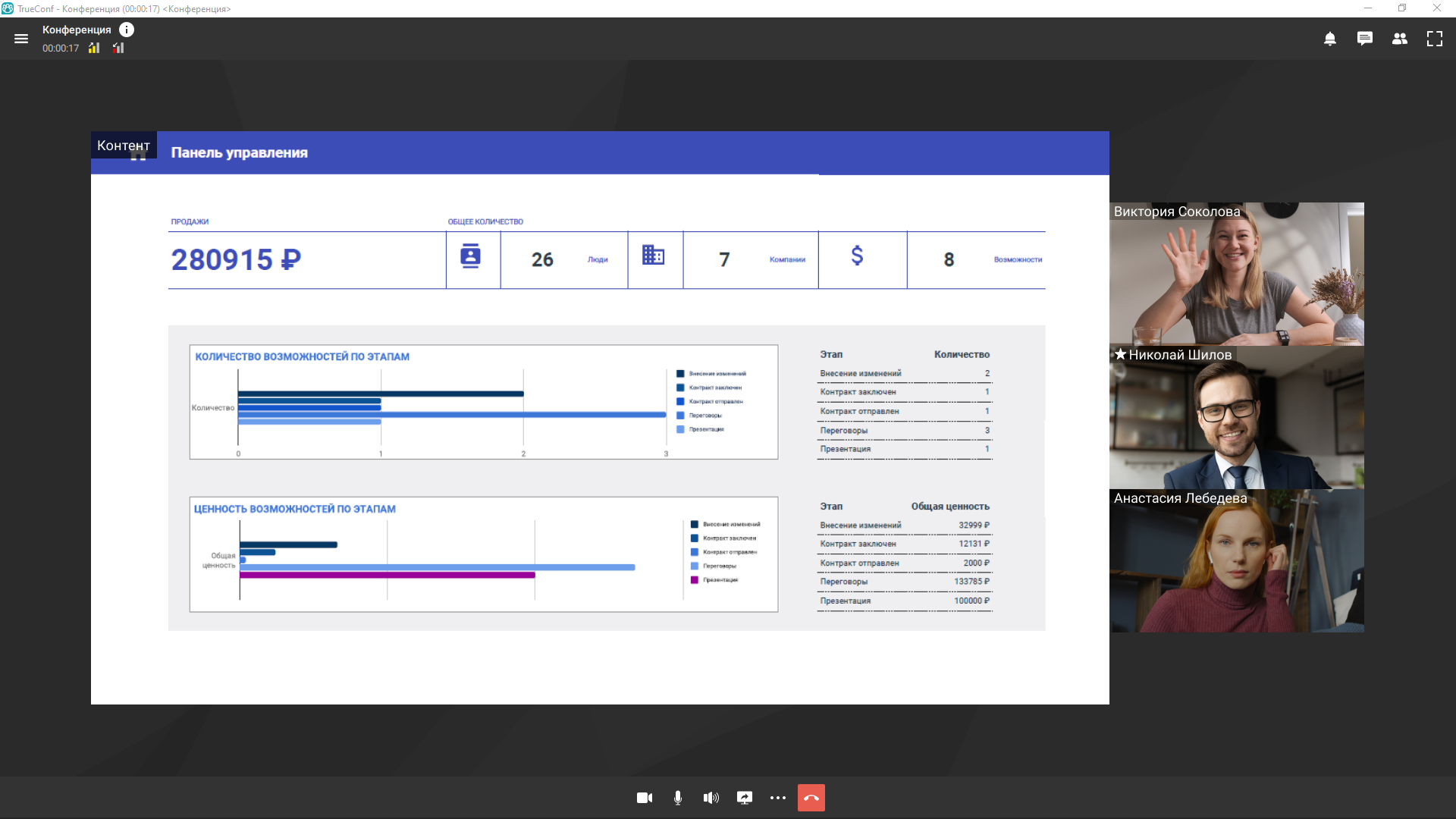 Вкс приложение. Видеоконференция TRUECONF. TRUECONF демонстрация экрана. TRUECONF Интерфейс конференции. Макет видеоконференции.