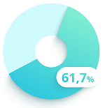 Лидер в сфере закупок коммуникационного ПО