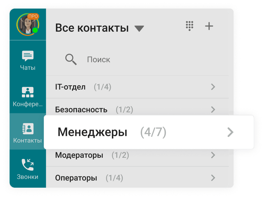 Группы контактов