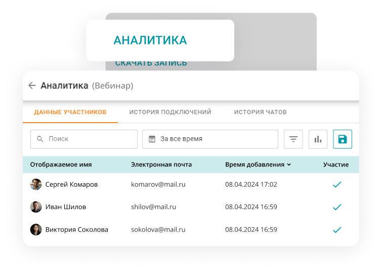 Аналитика конференций Аналитика конференций